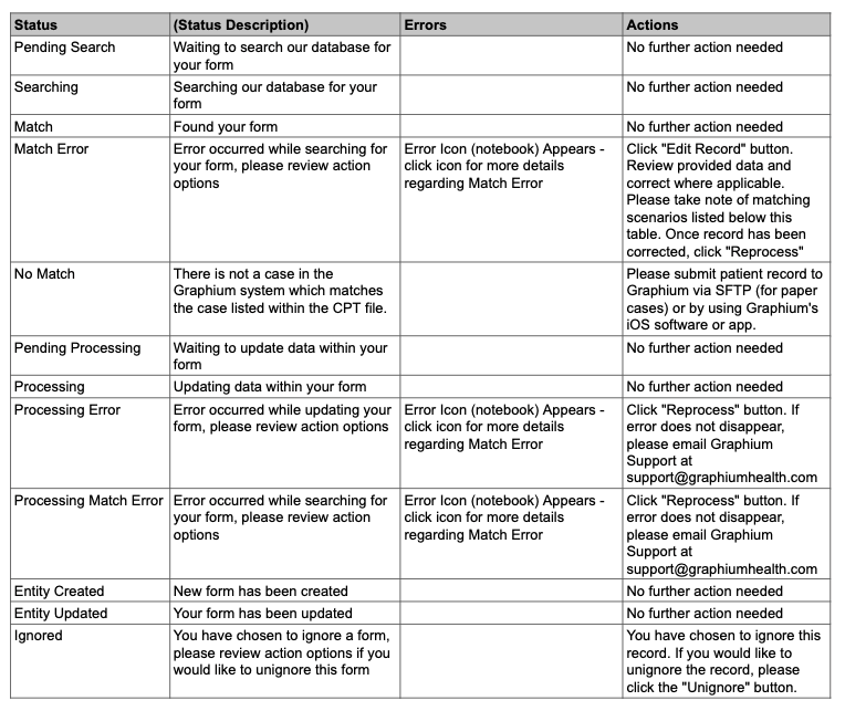 Matching Case Data with Billing Codes
